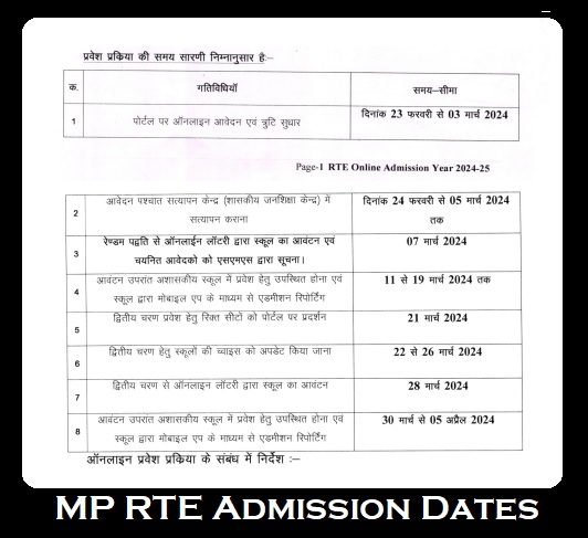 RTE MP Admission Form, Dates, Schedule, Apply Online